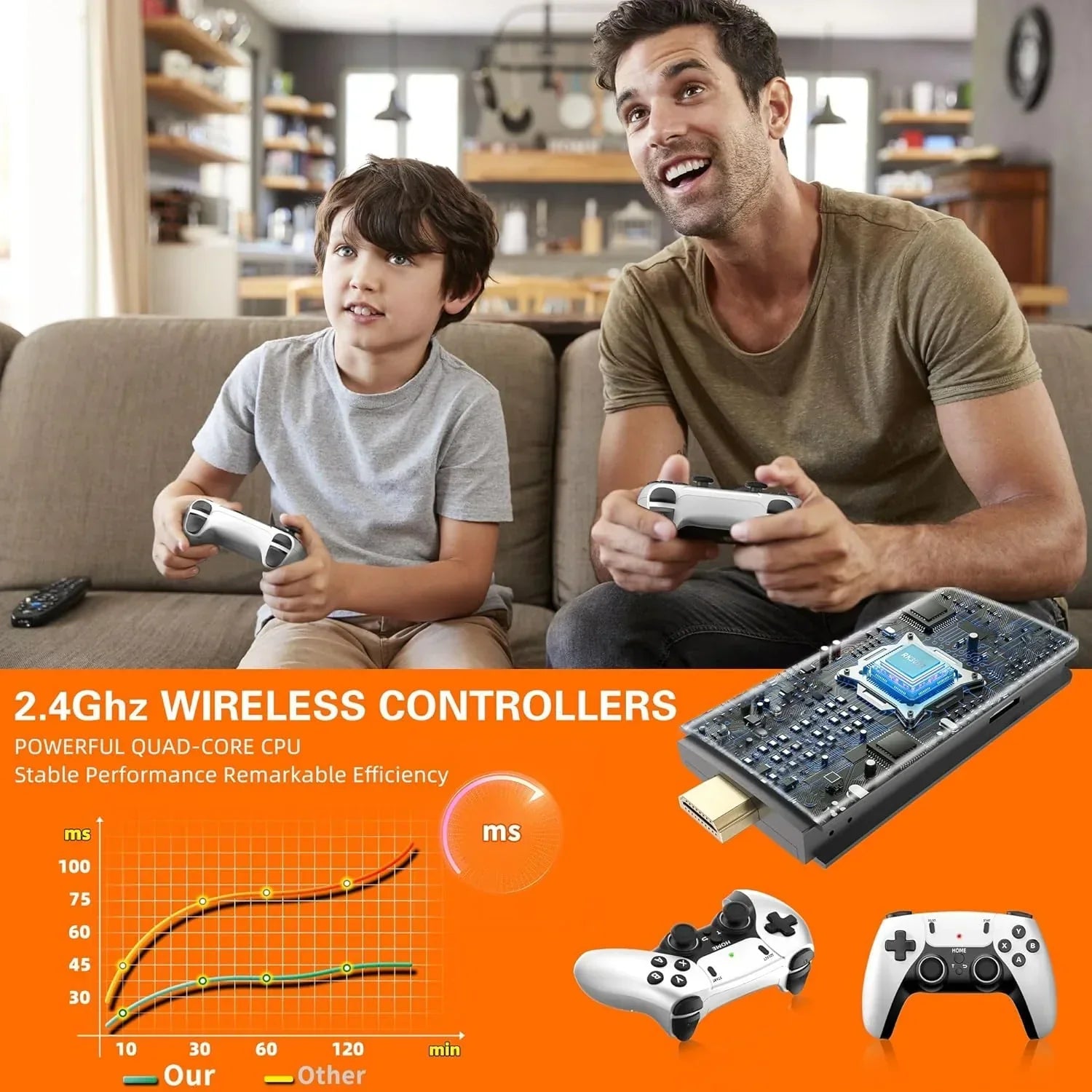 Omnelo™ Game Stick - 30,000+ LICENSED GAMES + 2 FREE WIRELESS CONTROLLERS